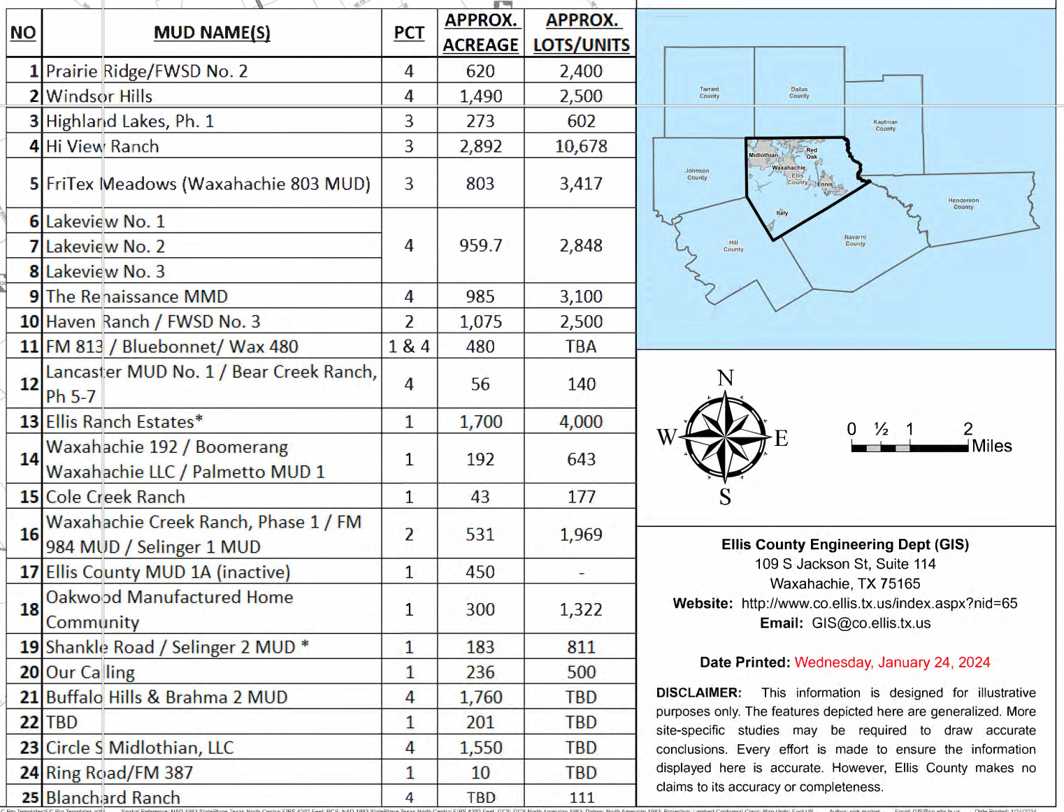 A screenshot of a listing of the various municipal utility and other special districts in Ellis County.